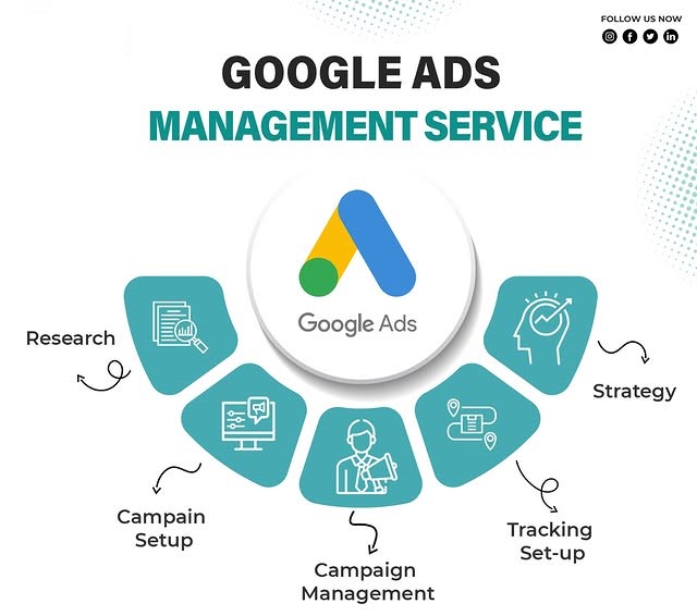 Google Ads Management Services in San Francisco for Lead Generation and ROI Growth
