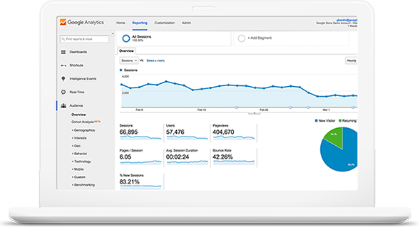 Top SEO Company | Search Engine Optimization Services in San Francisco