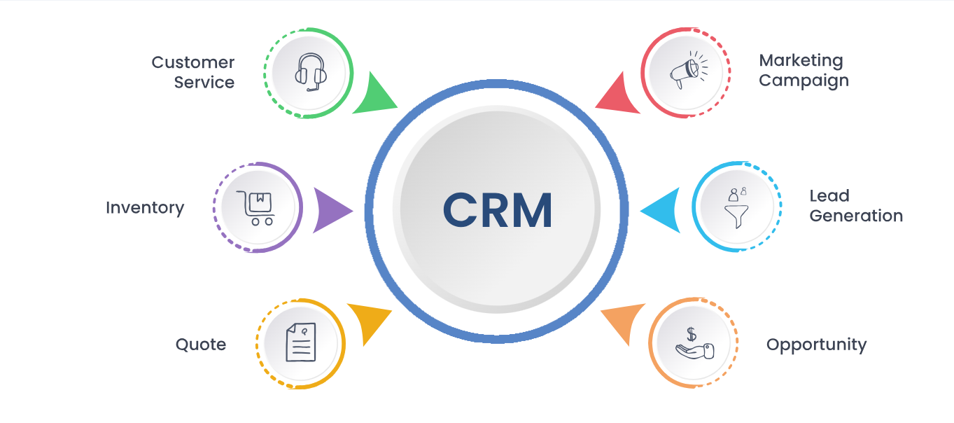 CRM Software Development | CRM Software Designing Company in San Francisco