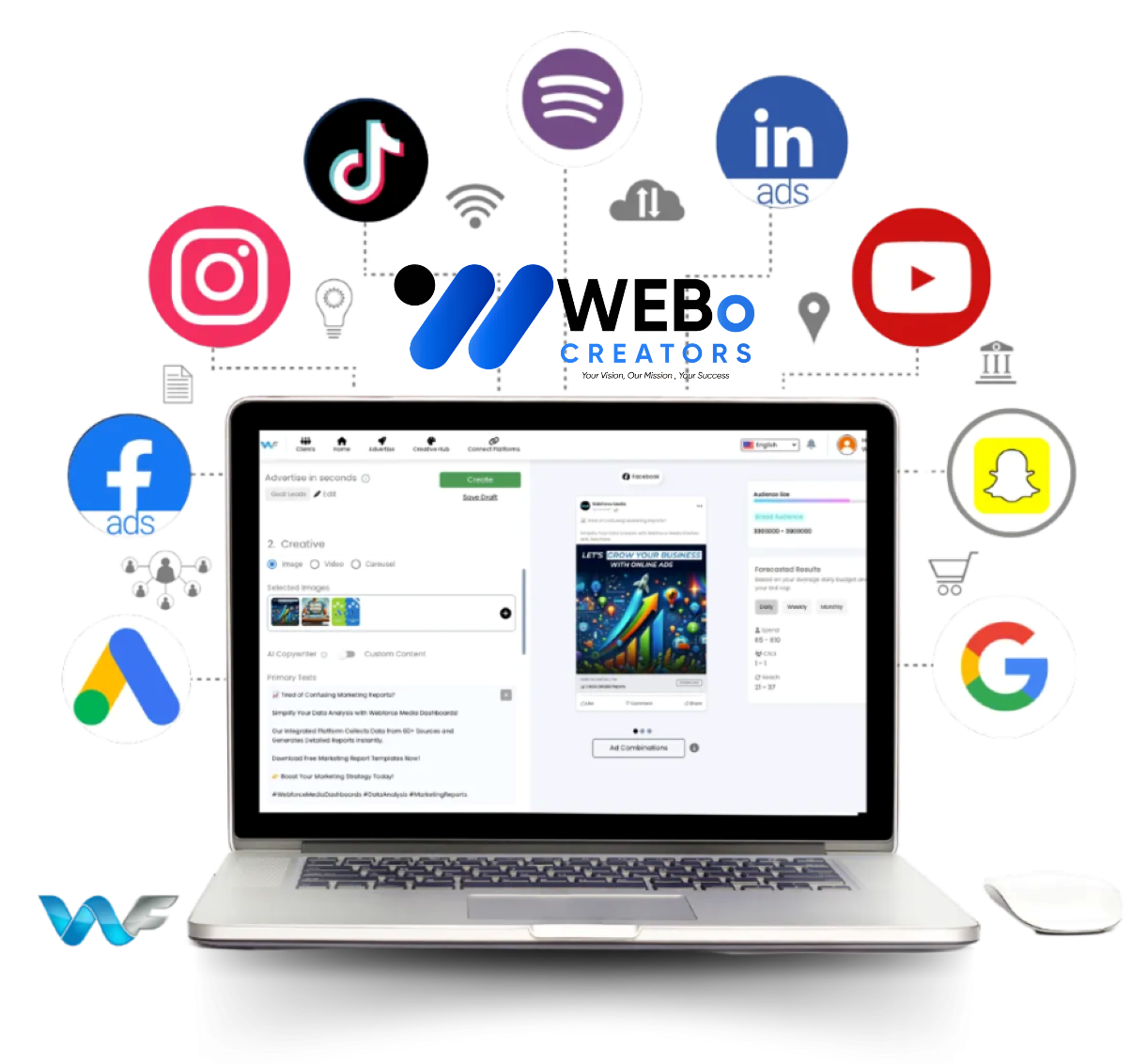Best Ads Management & SEM Social Marketing Ads Agency in San Francisco