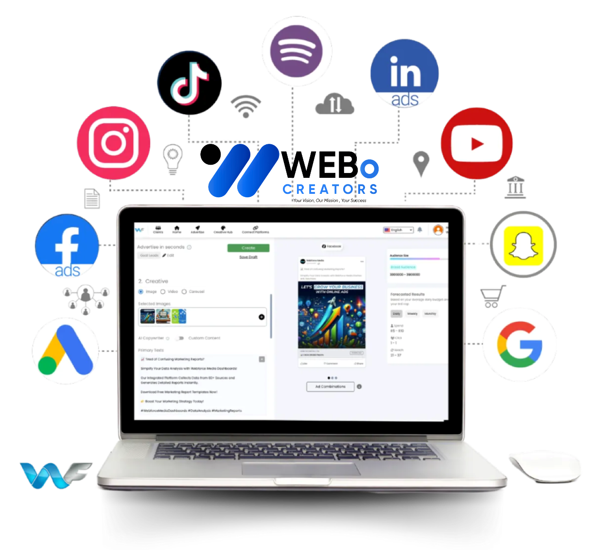 Google Ads % Facebook Ads and Social Media Marketing Services in San Francisco