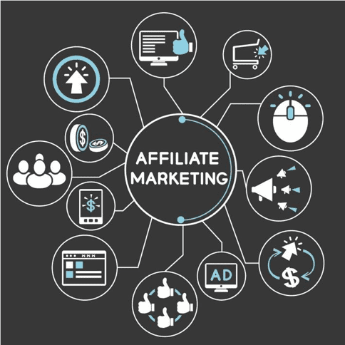 Affiliate Marketing Management Agency in San Francisco - Simple & Complete Guide for 2026