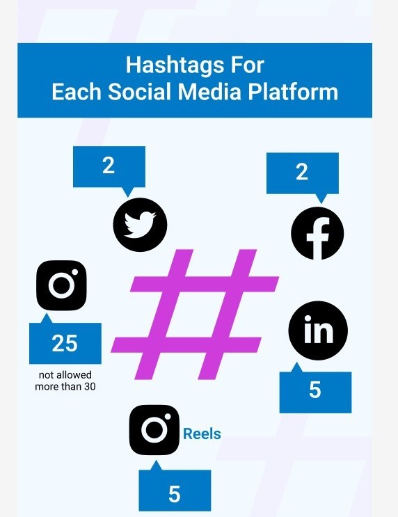 Professional Content & Hashtag Optimization Services in San Francisco