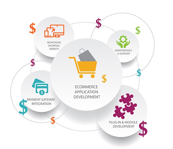 The Rising Trend of Subscription Business Model in eCommerce in San Francisco for Online Stores
