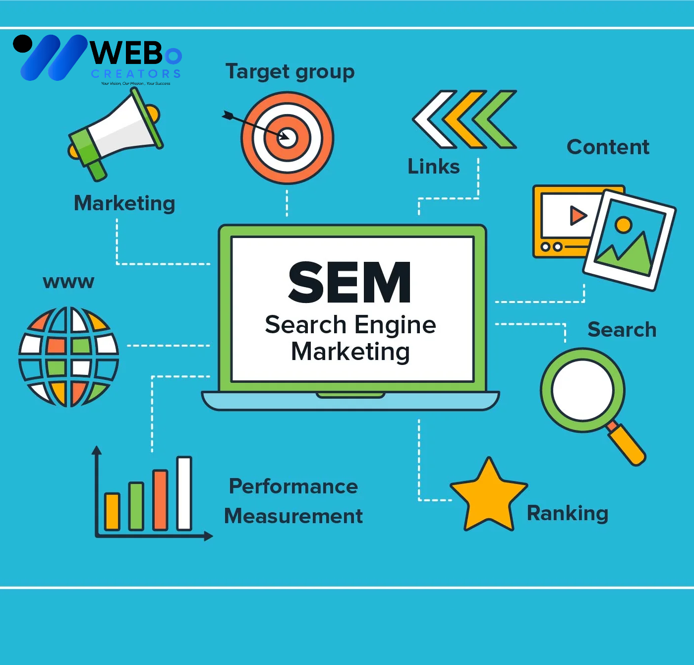 SEM Google Ads Service San Francisco 2026 For Online Advertising Campaign