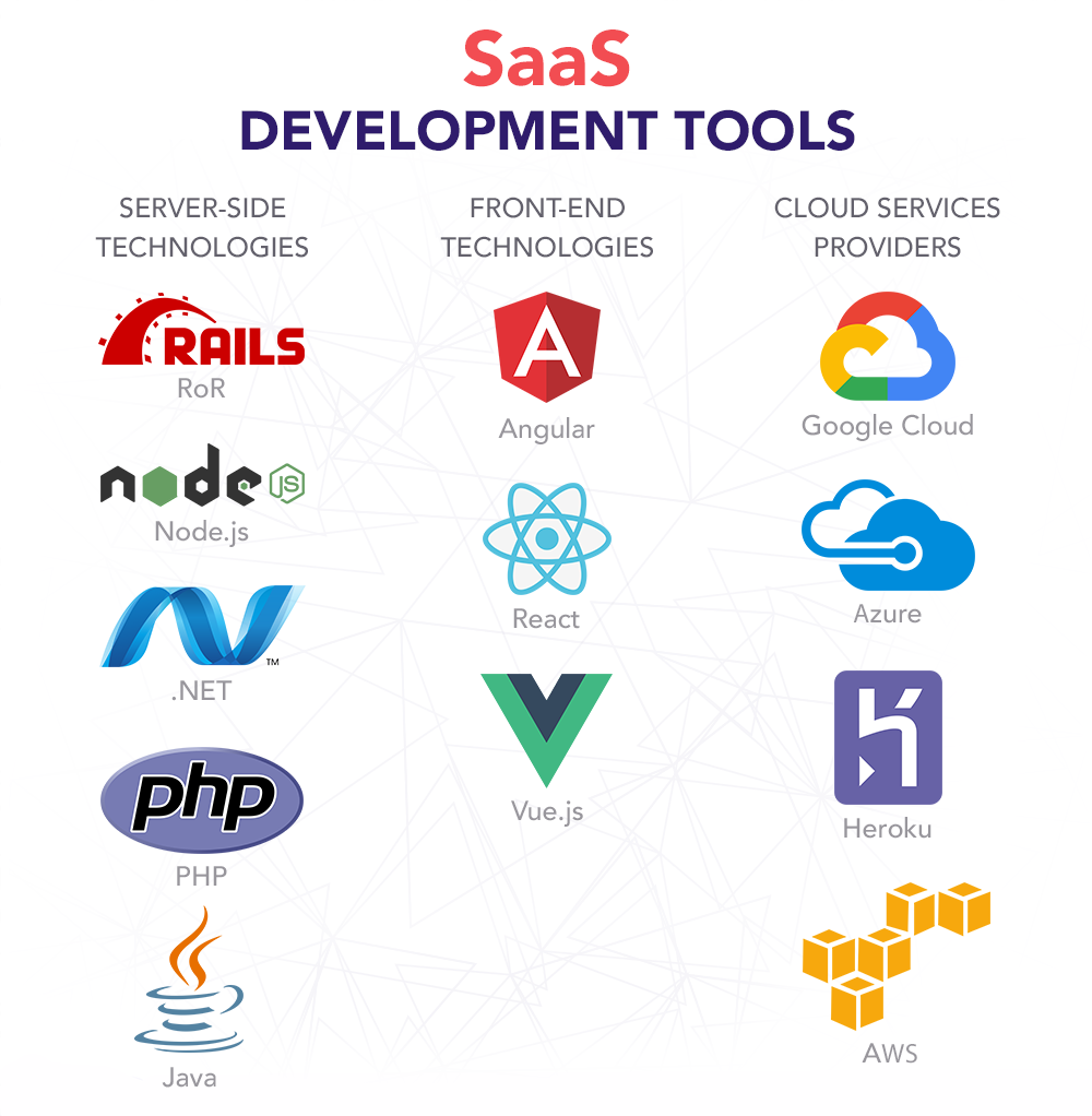 San Francisco SaaS Software Development Services - Custom Cloud Applications & Business Solutions