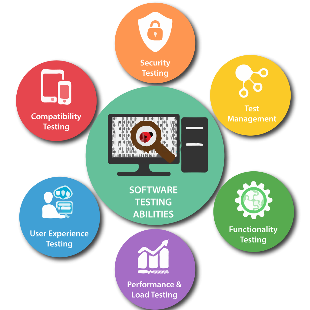Software Testing Services in San Francisco for Secure and Reliable Applications