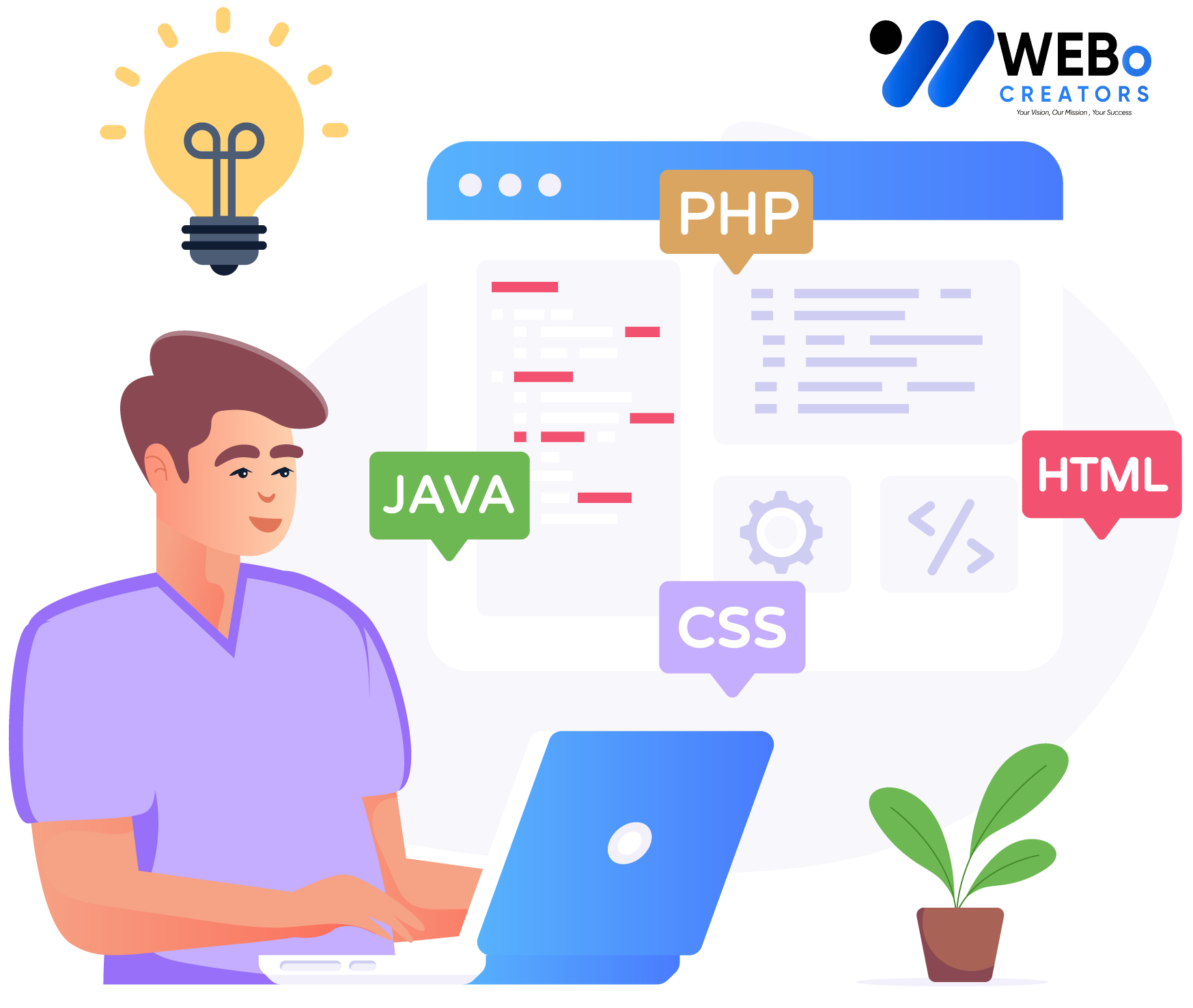 Web Developer Services in San Francisco for Custom Responsive Websites